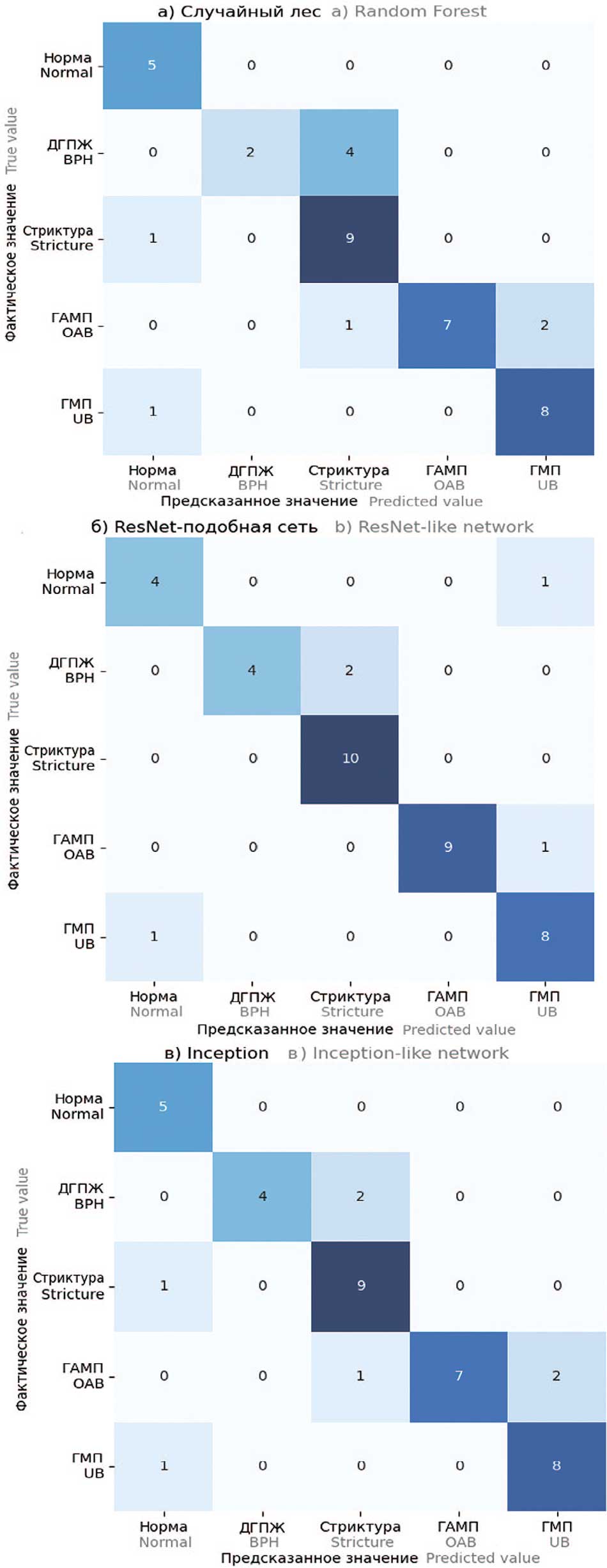 Архитектурные блоки