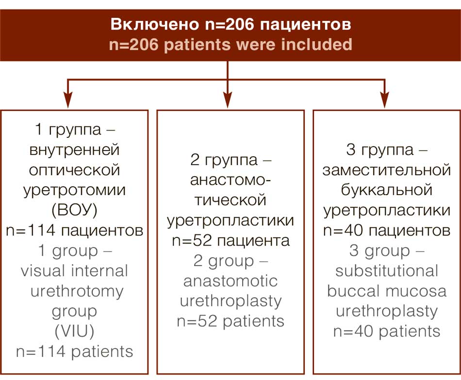 Дизайн исследования