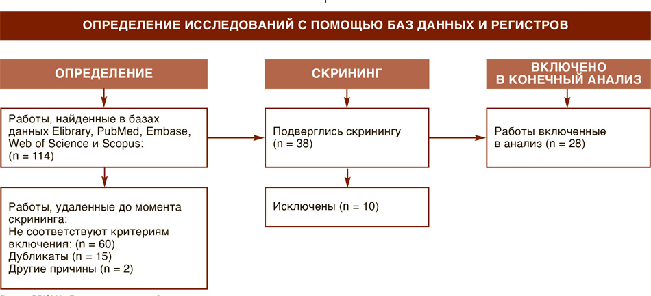 Опухоль в области ворот левой почки пролабирует через мезоколон