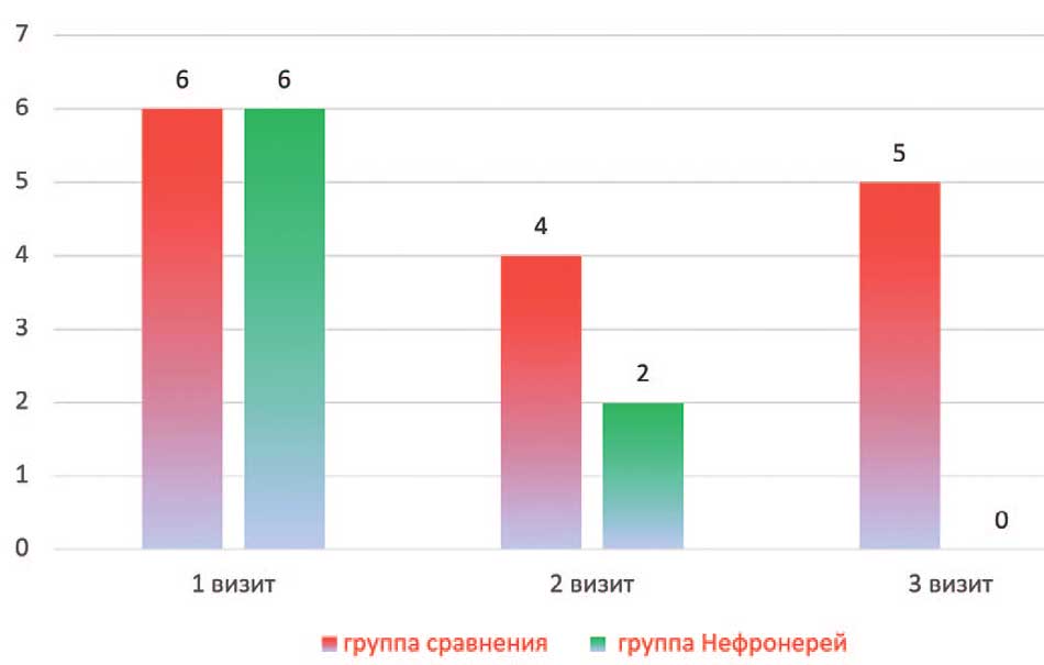 Корреляционные кривые зависимости СКФ от ООМ и КОМ