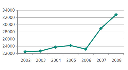 Количество зарегистрированных случаев мужского бесплодия в РФ (в абсолютных числах)
