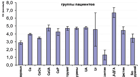 Мочекаменная болезнь в Молдове статистика. Данной группы пациентов в